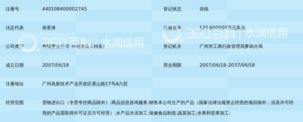 解析广州食品商品信息咨询服务的关键要素