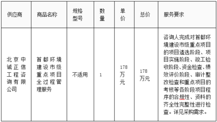 首都环境建设市级重点项目全过程管理服务项目——商品信息咨询服务重要性探析